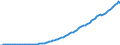 Country: United Kingdom / Transaction: 8--Capital formation by activity: Gross domestic product (expenditure approach) / Activity: Capital formation by activity: Capital formation by activity: Total activity / Measure: Current prices