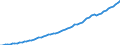 Country: United States / Transaction: 8--Capital formation by activity: Gross domestic product (expenditure approach) / Activity: Capital formation by activity: Capital formation by activity: Total activity / Measure: Current prices