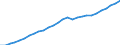 Country: Euro area (19 countries) / Transaction: 8--Capital formation by activity: Gross domestic product (expenditure approach) / Activity: Capital formation by activity: Capital formation by activity: Total activity / Measure: Current prices