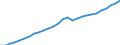 Country: European Union – 27 countries (from 01/02/2020) / Transaction: 8--Capital formation by activity: Gross domestic product (expenditure approach) / Activity: Capital formation by activity: Capital formation by activity: Total activity / Measure: Current prices