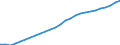 Country: Non-OECD Economies: Albania / Transaction: 8--Capital formation by activity: Gross domestic product (expenditure approach) / Activity: Capital formation by activity: Capital formation by activity: Total activity / Measure: Current prices