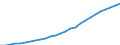 Country: Non-OECD Economies: Brazil / Transaction: 8--Capital formation by activity: Gross domestic product (expenditure approach) / Activity: Capital formation by activity: Capital formation by activity: Total activity / Measure: Current prices