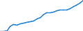 Country: Non-OECD Economies: Bulgaria / Transaction: 8--Capital formation by activity: Gross domestic product (expenditure approach) / Activity: Capital formation by activity: Capital formation by activity: Total activity / Measure: Current prices