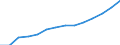 Country: Non-OECD Economies: Cabo Verde / Transaction: 8--Capital formation by activity: Gross domestic product (expenditure approach) / Activity: Capital formation by activity: Capital formation by activity: Total activity / Measure: Current prices
