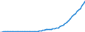 Country: Non-OECD Economies: China (People's Republic of) / Transaction: 8--Capital formation by activity: Gross domestic product (expenditure approach) / Activity: Capital formation by activity: Capital formation by activity: Total activity / Measure: Current prices