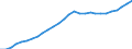 Country: Non-OECD Economies: Croatia / Transaction: 8--Capital formation by activity: Gross domestic product (expenditure approach) / Activity: Capital formation by activity: Capital formation by activity: Total activity / Measure: Current prices