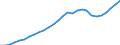 Country: Non-OECD Economies: Cyprus / Transaction: 8--Capital formation by activity: Gross domestic product (expenditure approach) / Activity: Capital formation by activity: Capital formation by activity: Total activity / Measure: Current prices
