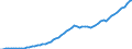 Country: Non-OECD Economies: Hong Kong, China / Transaction: 8--Capital formation by activity: Gross domestic product (expenditure approach) / Activity: Capital formation by activity: Capital formation by activity: Total activity / Measure: Current prices