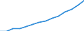 Country: Non-OECD Economies: Madagascar / Transaction: 8--Capital formation by activity: Gross domestic product (expenditure approach) / Activity: Capital formation by activity: Capital formation by activity: Total activity / Measure: Current prices