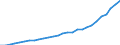 Country: Non-OECD Economies: Malta / Transaction: 8--Capital formation by activity: Gross domestic product (expenditure approach) / Activity: Capital formation by activity: Capital formation by activity: Total activity / Measure: Current prices