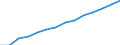 Country: Non-OECD Economies: Morocco / Transaction: 8--Capital formation by activity: Gross domestic product (expenditure approach) / Activity: Capital formation by activity: Capital formation by activity: Total activity / Measure: Current prices