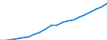 Country: Non-OECD Economies: North Macedonia / Transaction: 8--Capital formation by activity: Gross domestic product (expenditure approach) / Activity: Capital formation by activity: Capital formation by activity: Total activity / Measure: Current prices