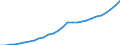 Country: Non-OECD Economies: Romania / Transaction: 8--Capital formation by activity: Gross domestic product (expenditure approach) / Activity: Capital formation by activity: Capital formation by activity: Total activity / Measure: Current prices
