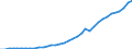 Country: Non-OECD Economies: Russia / Transaction: 8--Capital formation by activity: Gross domestic product (expenditure approach) / Activity: Capital formation by activity: Capital formation by activity: Total activity / Measure: Current prices