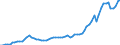 Country: Non-OECD Economies: Saudi Arabia / Transaction: 8--Capital formation by activity: Gross domestic product (expenditure approach) / Activity: Capital formation by activity: Capital formation by activity: Total activity / Measure: Current prices