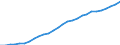 Country: Non-OECD Economies: Serbia / Transaction: 8--Capital formation by activity: Gross domestic product (expenditure approach) / Activity: Capital formation by activity: Capital formation by activity: Total activity / Measure: Current prices