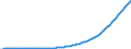 Country: Non-OECD Economies: South Africa / Transaction: 8--Capital formation by activity: Gross domestic product (expenditure approach) / Activity: Capital formation by activity: Capital formation by activity: Total activity / Measure: Current prices