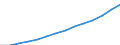 Country: Non-OECD Economies: Zambia / Transaction: 8--Capital formation by activity: Gross domestic product (expenditure approach) / Activity: Capital formation by activity: Capital formation by activity: Total activity / Measure: Current prices
