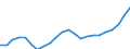 Country: Non-OECD Economies: Former Economies: Former Economies: Former Federal Republic of Germany / Transaction: 8--Capital formation by activity: Gross capital formation: Gross fixed capital formation / Activity: Capital formation by activity: Capital formation by activity: Total activity / Measure: Constant prices, national base year