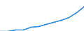 Country: Non-OECD Economies: Former Economies: Former Economies: Former Federal Republic of Germany / Transaction: 8--Capital formation by activity: Gross capital formation: Gross fixed capital formation / Activity: Capital formation by activity: Capital formation by activity: Total activity / Measure: Constant prices, previous year prices