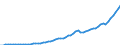 Australia / 8--Capital formation by activity: Gross capital formation: Gross fixed capital formation / Capital formation by activity: Capital formation by activity: Total activity / Current prices
