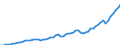 Australia / 8--Capital formation by activity: Gross capital formation: Gross fixed capital formation / Capital formation by activity: Capital formation by activity: Total activity / Constant prices, national base year