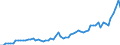 Australia / 8--Capital formation by activity: Gross capital formation: Gross fixed capital formation / Capital formation by activity: Capital formation by activity: Total activity: Manufacturing / Constant prices, national base year
