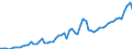 Australia / 8--Capital formation by activity: Gross capital formation: Gross fixed capital formation / Capital formation by activity: Capital formation by activity: Total activity: Agriculture, hunting and forestry / Current prices