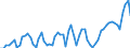 Australia / 8--Capital formation by activity: Gross capital formation: Gross fixed capital formation / Capital formation by activity: Capital formation by activity: Total activity: Agriculture, hunting and forestry / Constant prices, national base year