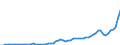 Australia / 8--Capital formation by activity: Gross capital formation: Gross fixed capital formation / Capital formation by activity: Capital formation by activity: Total activity: Mining and quarrying / Current prices