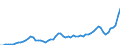 Australia / 8--Capital formation by activity: Gross capital formation: Gross fixed capital formation / Capital formation by activity: Capital formation by activity: Total activity: Mining and quarrying / Constant prices, national base year