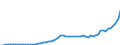 Australia / 8--Capital formation by activity: Gross capital formation: Gross fixed capital formation / Capital formation by activity: Capital formation by activity: Total activity: Electricity, gas and water supply / Current prices