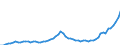 Australia / 8--Capital formation by activity: Gross capital formation: Gross fixed capital formation / Capital formation by activity: Capital formation by activity: Total activity: Electricity, gas and water supply / Constant prices, national base year