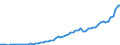 Australia / 8--Capital formation by activity: Gross capital formation: Gross fixed capital formation / Capital formation by activity: Capital formation by activity: Total activity: Wholesale and retail trade; repair of motor vehicles and household goods / Current prices