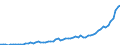 Australia / 8--Capital formation by activity: Gross capital formation: Gross fixed capital formation / Capital formation by activity: Capital formation by activity: Total activity: Wholesale and retail trade; repair of motor vehicles and household goods / Constant prices, national base year