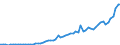 Australia / 8--Capital formation by activity: Gross capital formation: Gross fixed capital formation / Capital formation by activity: Capital formation by activity: Total activity: Wholesale and retail trade; repair of motor vehicles and household goods: Wholesale trade and commission trade services etc. / Current prices