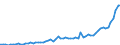 Australia / 8--Capital formation by activity: Gross capital formation: Gross fixed capital formation / Capital formation by activity: Capital formation by activity: Total activity: Wholesale and retail trade; repair of motor vehicles and household goods: Wholesale trade and commission trade services etc. / Constant prices, national base year