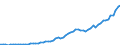 Australia / 8--Capital formation by activity: Gross capital formation: Gross fixed capital formation / Capital formation by activity: Capital formation by activity: Total activity: Wholesale and retail trade; repair of motor vehicles and household goods: Retail trade services, except of motor vehicles and motorcycles etc. / Current prices