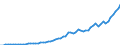Australia / 8--Capital formation by activity: Gross capital formation: Gross fixed capital formation / Capital formation by activity: Capital formation by activity: Total activity: Transport, storage and communication / Current prices