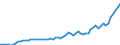 Australia / 8--Capital formation by activity: Gross capital formation: Gross fixed capital formation / Capital formation by activity: Capital formation by activity: Total activity: Transport, storage and communication / Constant prices, national base year