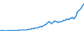 Australia / 8--Capital formation by activity: Gross capital formation: Gross fixed capital formation / Capital formation by activity: Capital formation by activity: Total activity: Transport, storage and communication: Land transport; transport via pipelines / Current prices