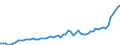 Australia / 8--Capital formation by activity: Gross capital formation: Gross fixed capital formation / Capital formation by activity: Capital formation by activity: Total activity: Transport, storage and communication: Land transport; transport via pipelines / Constant prices, national base year