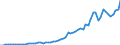 Australia / 8--Capital formation by activity: Gross capital formation: Gross fixed capital formation / Capital formation by activity: Capital formation by activity: Total activity: Transport, storage and communication: Post and telecommunications / Current prices