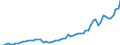 Australia / 8--Capital formation by activity: Gross capital formation: Gross fixed capital formation / Capital formation by activity: Capital formation by activity: Total activity: Transport, storage and communication: Post and telecommunications / Constant prices, national base year
