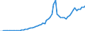 Australia / 8--Capital formation by activity: Gross capital formation: Gross fixed capital formation / Capital formation by activity: Capital formation by activity: Total activity: Financial intermediation / Current prices