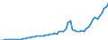 Australia / 8--Capital formation by activity: Gross capital formation: Gross fixed capital formation / Capital formation by activity: Capital formation by activity: Total activity: Financial intermediation / Constant prices, national base year