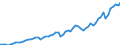 Australia / 8--Capital formation by activity: Gross capital formation: Gross fixed capital formation / Capital formation by activity: Capital formation by activity: Total activity: Real estate, renting and business activities / Constant prices, national base year