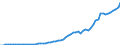 Australia / 8--Capital formation by activity: Gross capital formation: Gross fixed capital formation / Capital formation by activity: Capital formation by activity: Total activity: Other community, social and personal service activities / Current prices