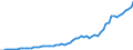 Australia / 8--Capital formation by activity: Gross capital formation: Gross fixed capital formation / Capital formation by activity: Capital formation by activity: Total activity: Other community, social and personal service activities / Constant prices, national base year