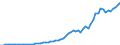 Australia / 8--Capital formation by activity: Gross capital formation: Gross fixed capital formation / Capital formation by activity: Capital formation by activity: Total activity: Other community, social and personal service activities: Recreational, cultural and sporting activities / Current prices